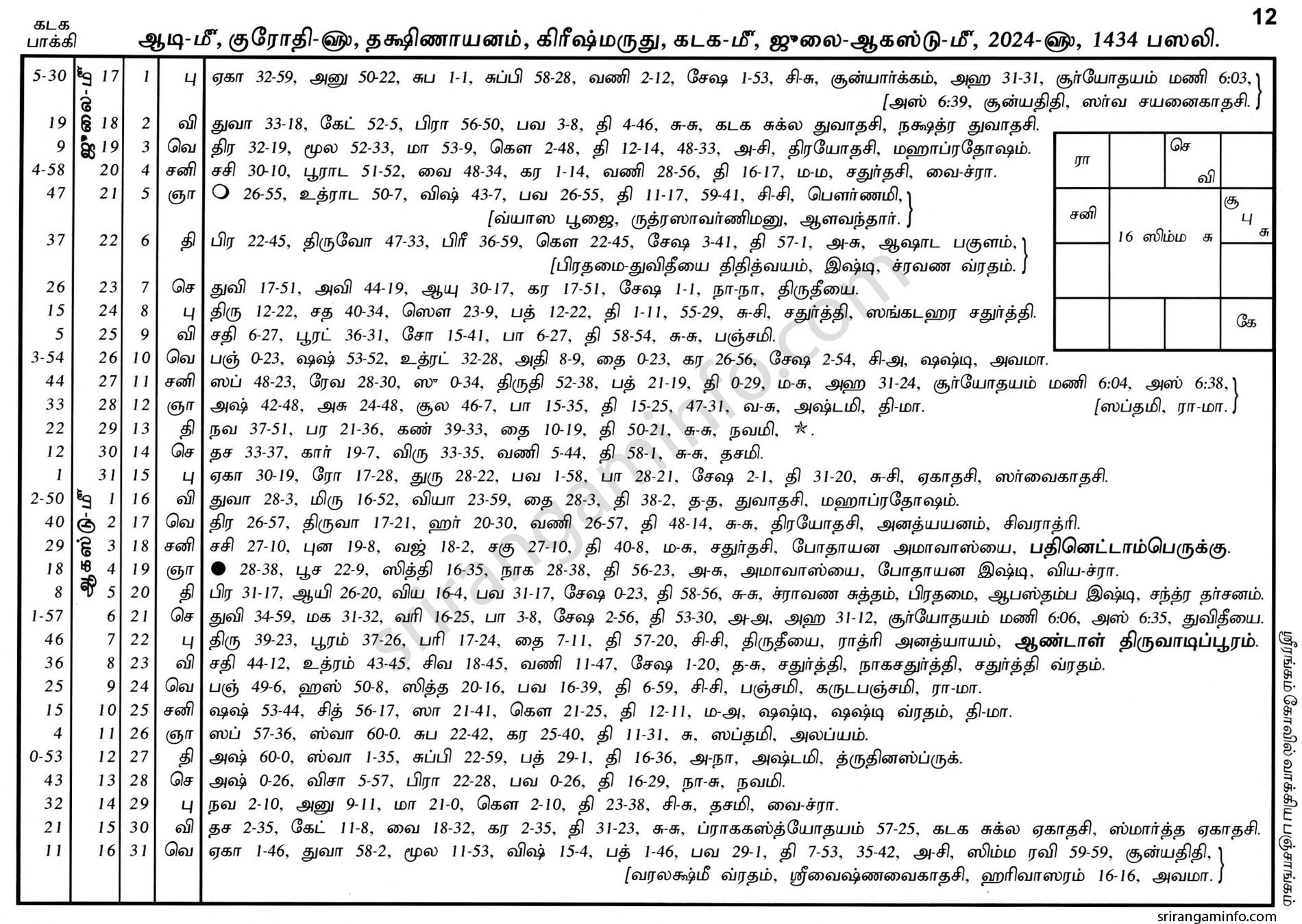 Panchangam